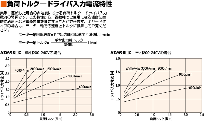 AZM98MC-HS100+AZD-C | AZシリーズ | オリエンタルモーター AZM98MC-HS100+AZD-C | AZシリーズ | オリエンタルモーター
